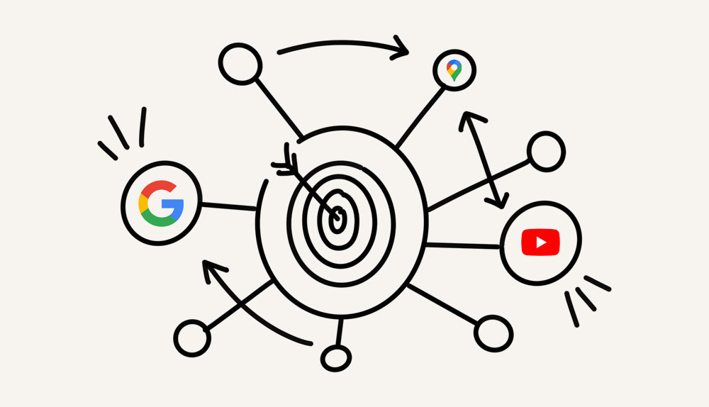 purpix ADs LP Performance Max Kampagnen